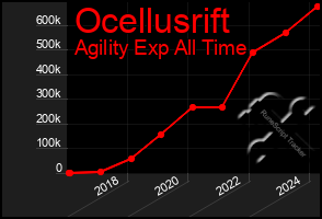 Total Graph of Ocellusrift