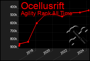 Total Graph of Ocellusrift