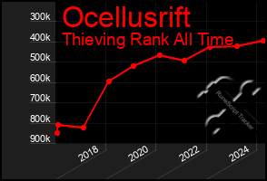 Total Graph of Ocellusrift