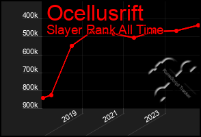 Total Graph of Ocellusrift