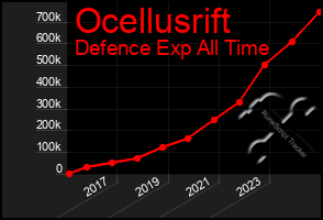 Total Graph of Ocellusrift