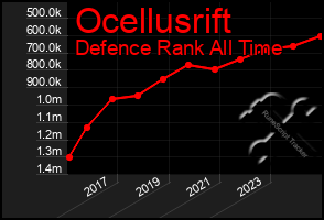 Total Graph of Ocellusrift