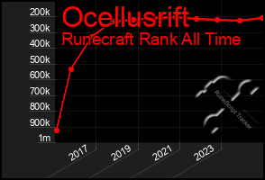 Total Graph of Ocellusrift