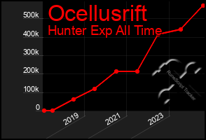 Total Graph of Ocellusrift