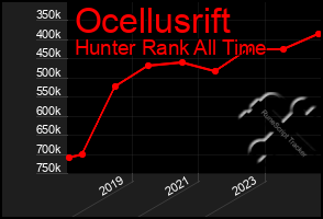 Total Graph of Ocellusrift