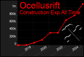 Total Graph of Ocellusrift