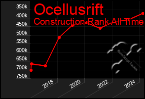 Total Graph of Ocellusrift