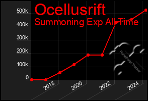 Total Graph of Ocellusrift