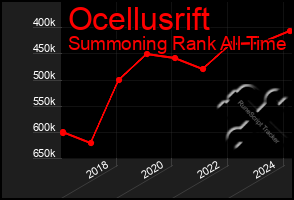 Total Graph of Ocellusrift