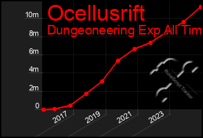 Total Graph of Ocellusrift