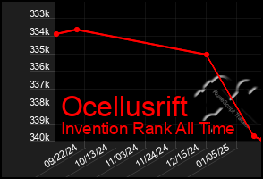 Total Graph of Ocellusrift