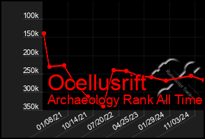 Total Graph of Ocellusrift