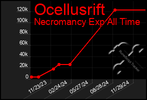 Total Graph of Ocellusrift