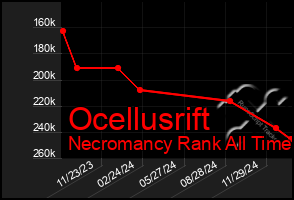 Total Graph of Ocellusrift