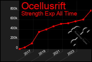 Total Graph of Ocellusrift