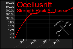 Total Graph of Ocellusrift