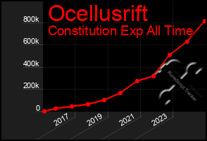 Total Graph of Ocellusrift