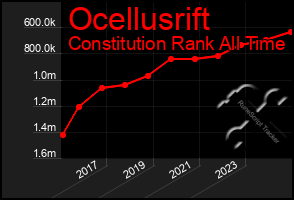 Total Graph of Ocellusrift