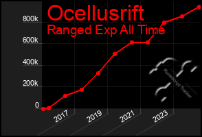 Total Graph of Ocellusrift