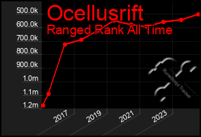 Total Graph of Ocellusrift