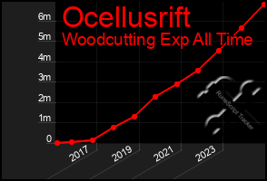 Total Graph of Ocellusrift