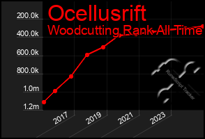 Total Graph of Ocellusrift