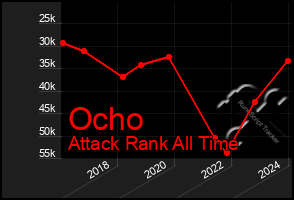 Total Graph of Ocho