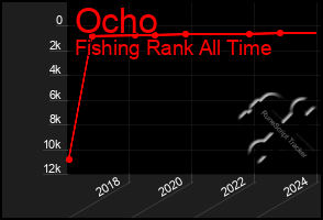 Total Graph of Ocho