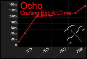 Total Graph of Ocho