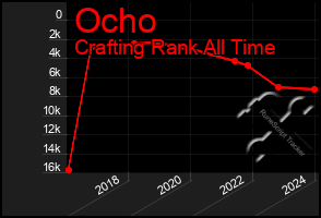 Total Graph of Ocho