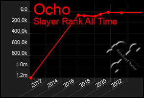 Total Graph of Ocho