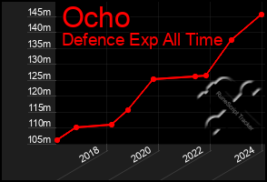 Total Graph of Ocho