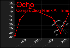 Total Graph of Ocho