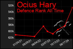 Total Graph of Ocius Hary