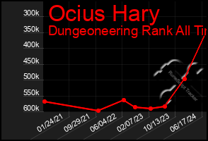 Total Graph of Ocius Hary