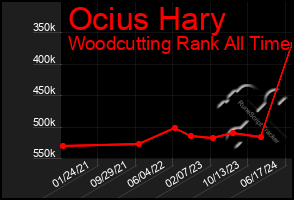 Total Graph of Ocius Hary