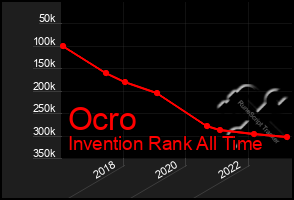 Total Graph of Ocro