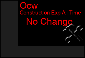 Total Graph of Ocw