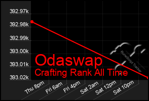 Total Graph of Odaswap