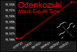 Total Graph of Odenkozuki