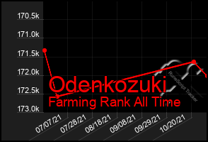 Total Graph of Odenkozuki