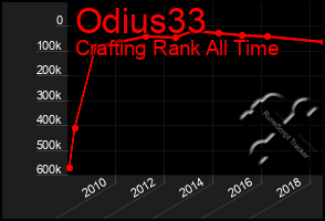 Total Graph of Odius33