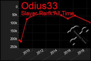 Total Graph of Odius33