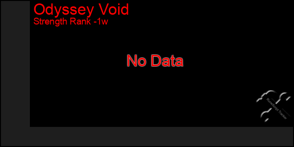 Last 7 Days Graph of Odyssey Void
