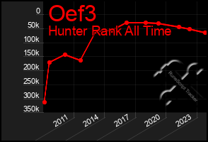 Total Graph of Oef3