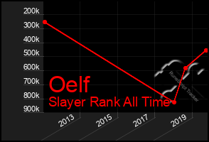 Total Graph of Oelf