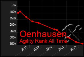 Total Graph of Oenhausen