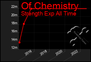 Total Graph of Of Chemistry
