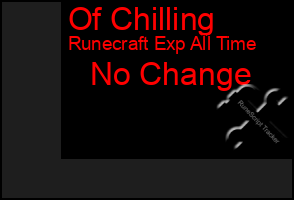 Total Graph of Of Chilling