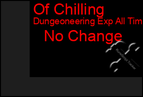 Total Graph of Of Chilling